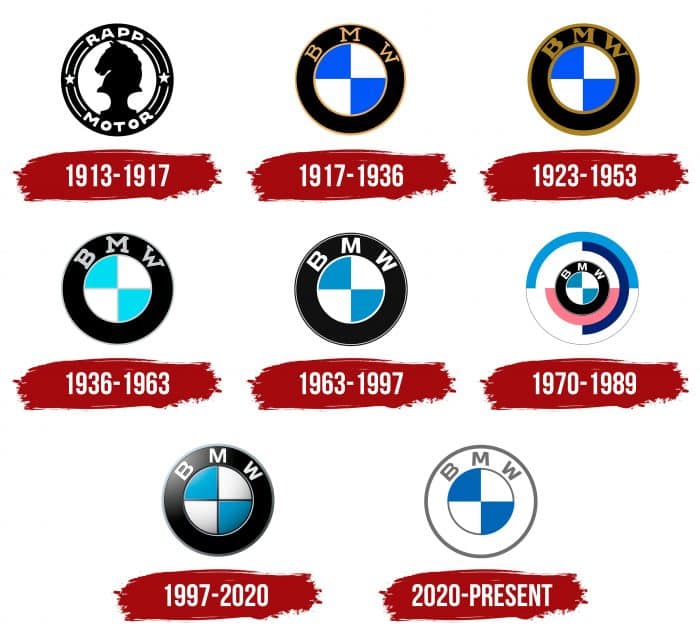 วิวัฒนาการ Logo BMW
