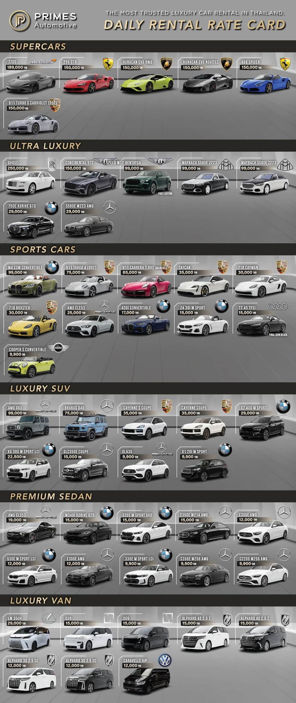 ตารางราคาเช่ารถหรูรายวัน 2026 (ครึ่งปีหลัง) PRIMES Automotive — Supercar & Luxury: McLaren 720S, Ferrari 296 GTB & 488, Lamborghini Huracán, Porsche 911, Rolls-Royce Ghost, Bentley Continental, Mercedes-Maybach, AMG, BMW M, Brabus G-Wagon, Toyota Alphard เช่ากรุงเทพ